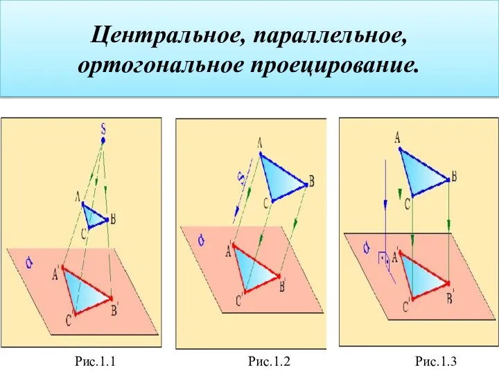 Центральное, параллельное, ортогональное проецирование. Рис.1.1 Рис.1.2 Рис.1.3