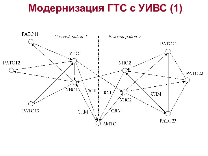 Модернизация ГТС с УИВС (1)