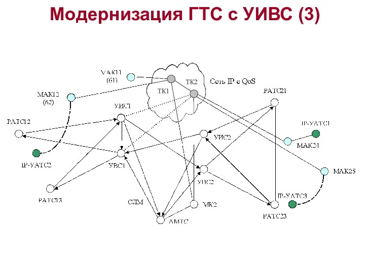 Модернизация ГТС с УИВС (3)