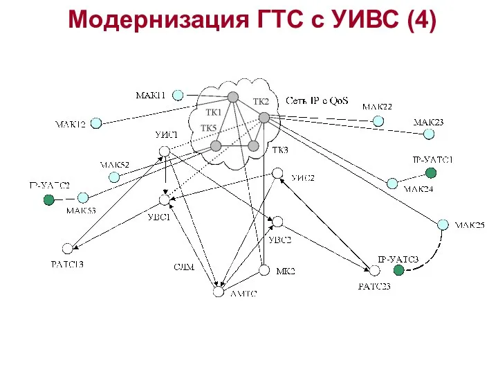 Модернизация ГТС с УИВС (4)