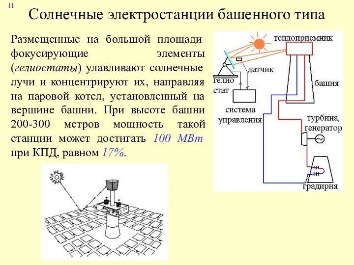 Солнечные электростанции башенного типа Размещенные на большой площади фокусирующие элементы