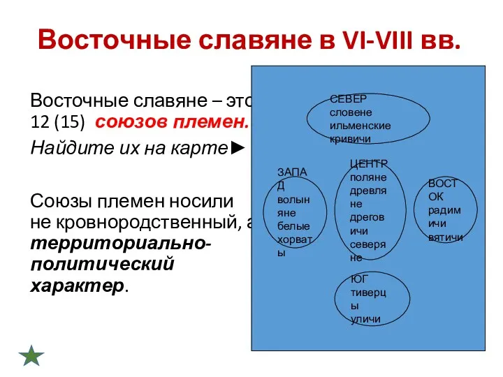 Восточные славяне в VI-VIII вв. Восточные славяне – это 12