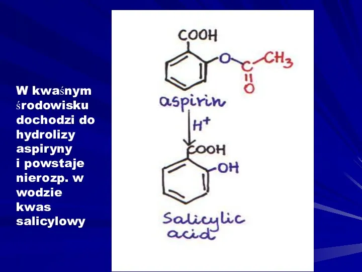 W kwaśnym środowisku dochodzi do hydrolizy aspiryny i powstaje nierozp. w wodzie kwas salicylowy