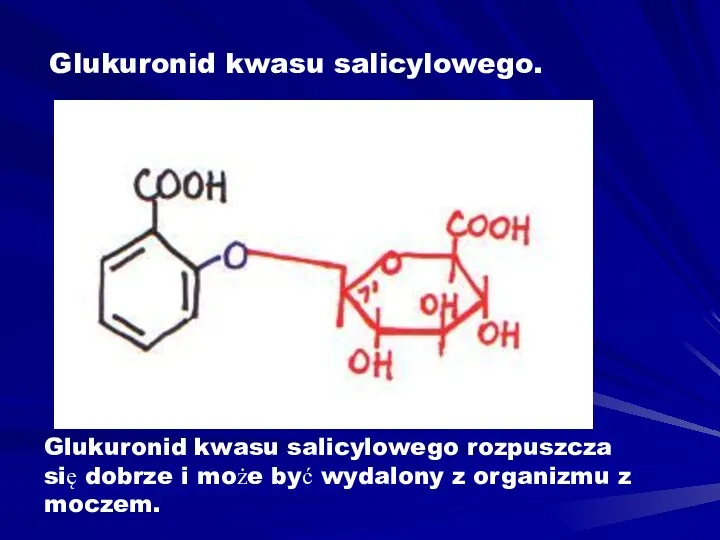 Glukuronid kwasu salicylowego. Glukuronid kwasu salicylowego rozpuszcza się dobrze i może być wydalony