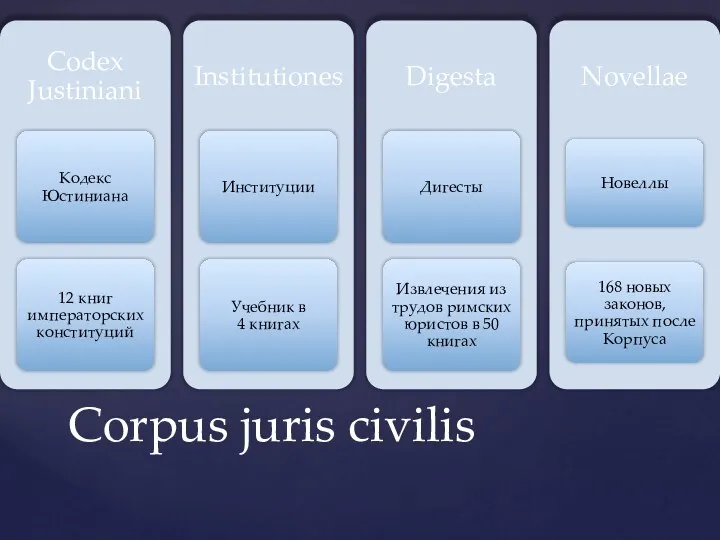 Corpus juris civilis