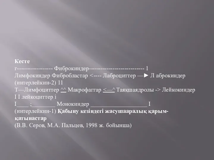 Кесте г------------------ Фиброкиндер---------------------------- 1 Лимфокиндер Фибробластар (интерлейкин-2) 11 Т—Лимфоциттер ^^