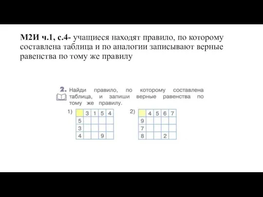 М2И ч.1, с.4- учащиеся находят правило, по которому составлена таблица