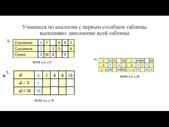 Учащиеся по аналогии с первым столбцом таблицы выполняют заполнение всей