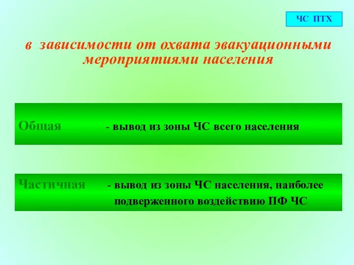 ЧС ПТХ в зависимости от охвата эвакуационными мероприятиями населения Общая