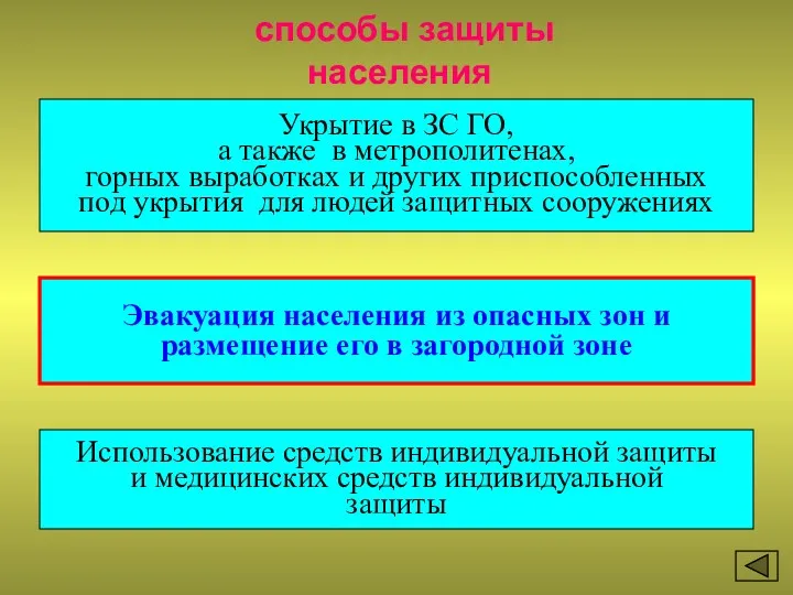 способы защиты населения Укрытие в ЗС ГО, а также в