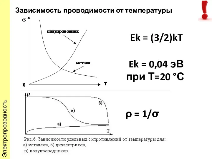 Зависимость проводимости от температуры ρ = 1/σ Ek = (3/2)kT