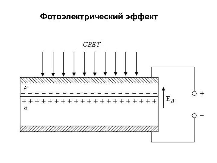 Фотоэлектрический эффект