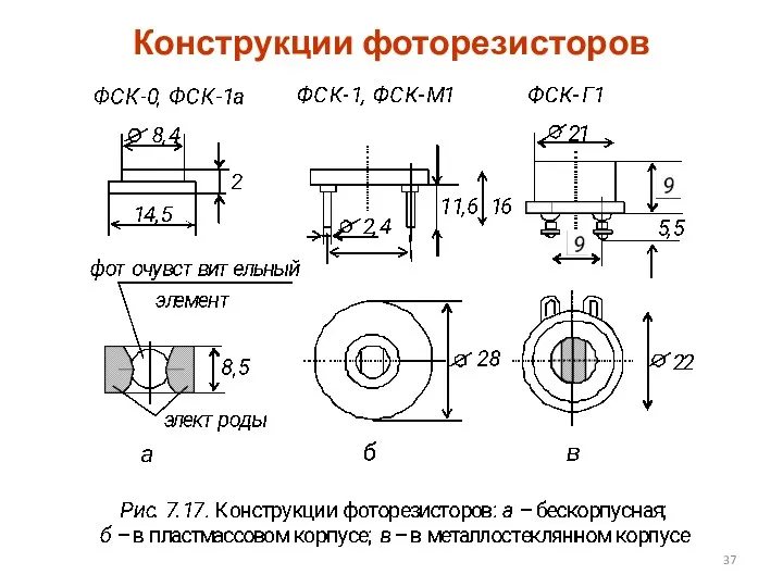 Конструкции фоторезисторов