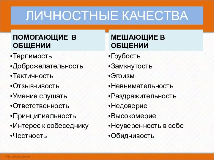 ЛИЧНОСТНЫЕ КАЧЕСТВА ПОМОГАЮЩИЕ В ОБЩЕНИИ Терпимость Доброжелательность Тактичность Отзывчивость Умение