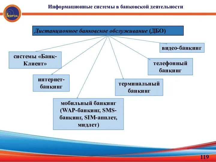 Информационные системы в банковской деятельности Дистанционное банковское обслуживание (ДБО) системы