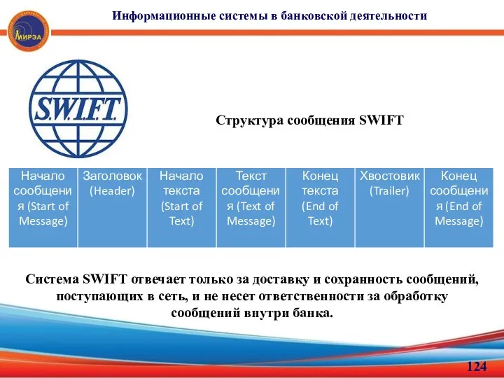 Информационные системы в банковской деятельности Структура сообщения SWIFT Система SWIFT