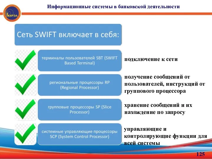 Информационные системы в банковской деятельности подключение к сети получение сообщений