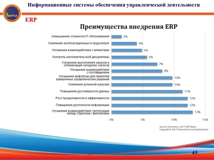 ERP Информационные системы обеспечения управленческой деятельности