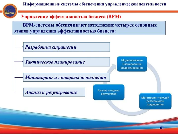 Управление эффективностью бизнеса (ВРМ) ВРМ-системы обеспечивают исполнение четырех основных этапов