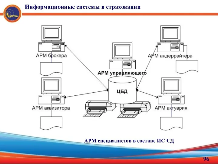 АРМ специалистов в составе ИС СД Информационные системы в страховании