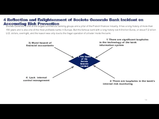4 Reflection and Enlightenment of Societe Generale Bank Incident on Accounting Risk Prevention