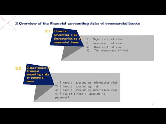 2.1 2.2 2 Overview of the financial accounting risks of commercial banks