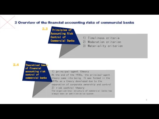 2.3 2.4 2 Overview of the financial accounting risks of commercial banks