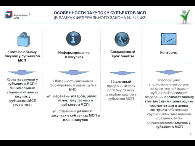 ОСОБЕННОСТИ ЗАКУПОК У СУБЪЕКТОВ МСП (В РАМКАХ ФЕДЕРАЛЬНОГО ЗАКОНА №