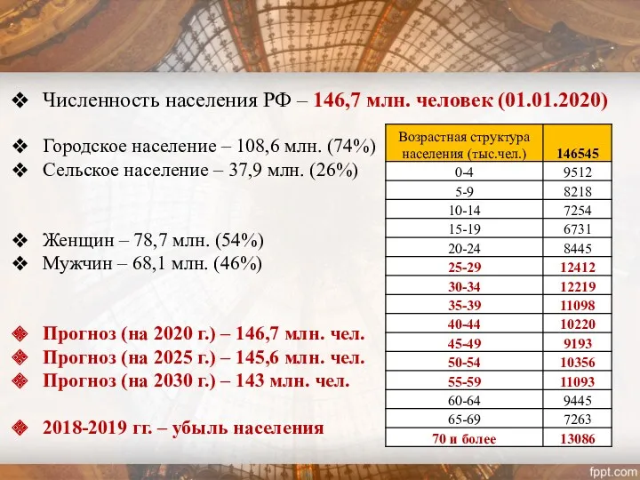 Численность населения РФ – 146,7 млн. человек (01.01.2020) Городское население