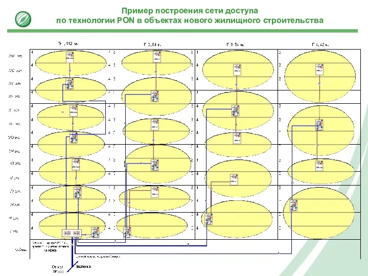 Пример построения сети доступа по технологии PON в объектах нового жилищного строительства