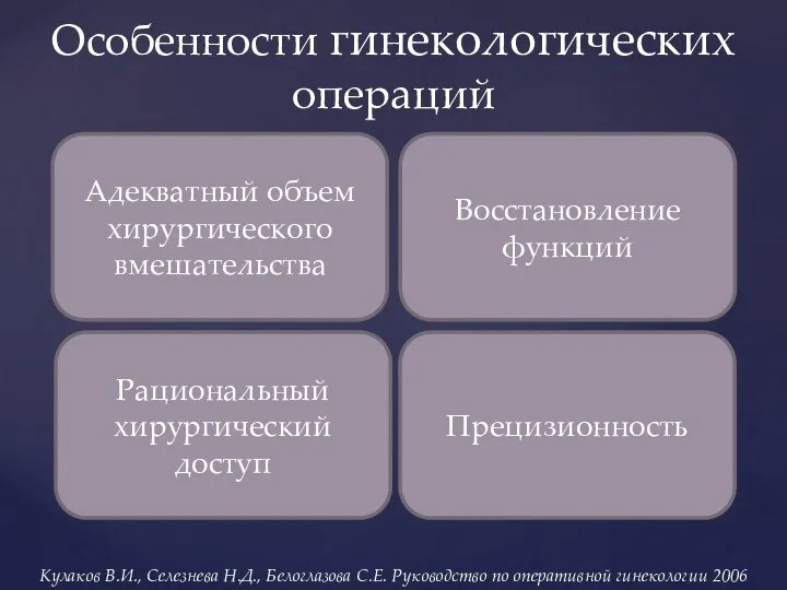 Особенности гинекологических операций Адекватный объем хирургического вмешательства Восстановление функций Рациональный хирургический доступ Прецизионность