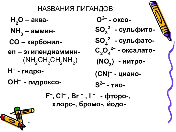 * НАЗВАНИЯ ЛИГАНДОВ: H2O – аква- NH3 – аммин- СO – карбонил- OН–