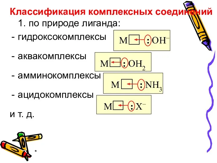 * Классификация комплексных соединений 1. по природе лиганда: гидроксокомплексы аквакомплексы амминокомплексы ацидокомплексы и т. д.