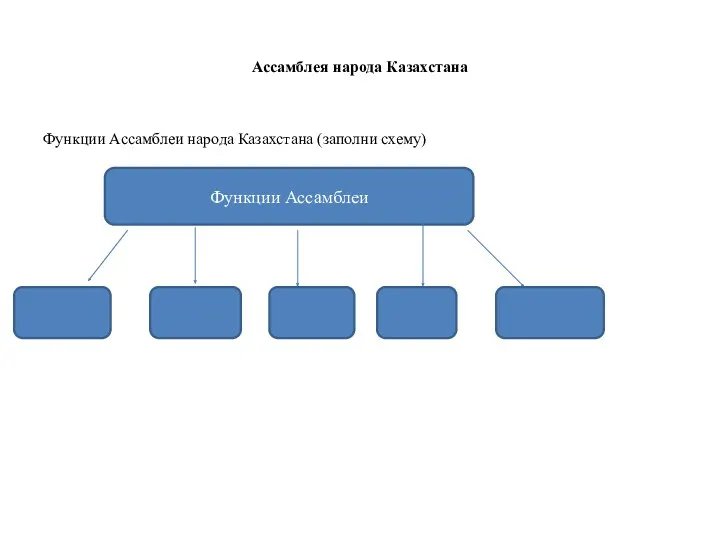 Ассамблея народа Казахстана Функции Ассамблеи народа Казахстана (заполни схему) Функции Ассамблеи