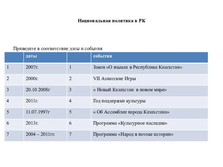 Национальная политика в РК Приведите в соответствие даты и события