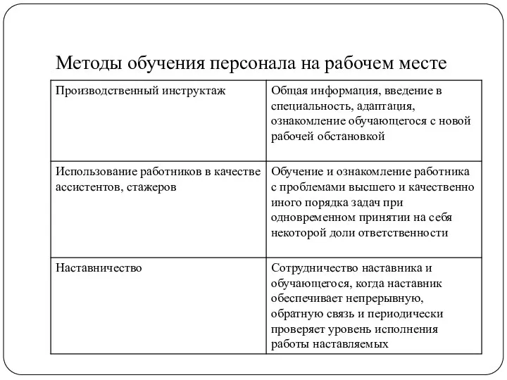 Методы обучения персонала на рабочем месте