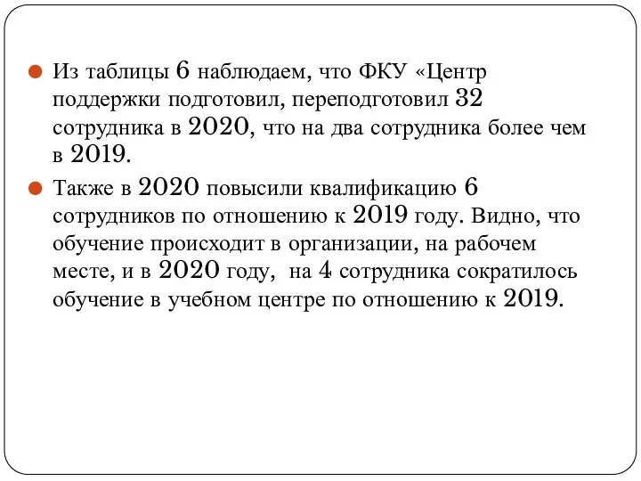 Из таблицы 6 наблюдаем, что ФКУ «Центр поддержки подготовил, переподготовил