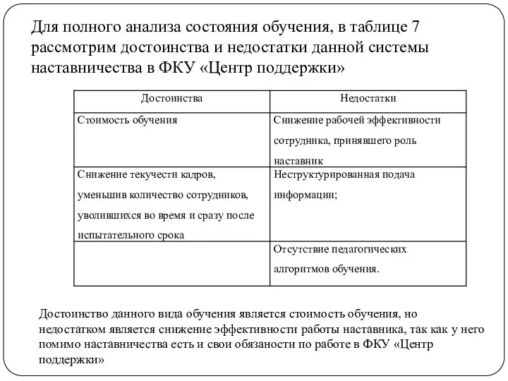 Для полного анализа состояния обучения, в таблице 7 рассмотрим достоинства