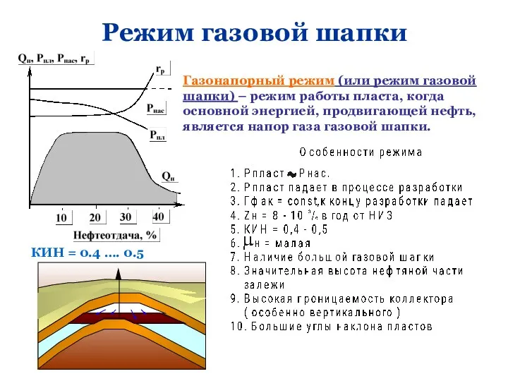 Режим газовой шапки КИН = 0.4 …. 0.5 Газонапорный режим