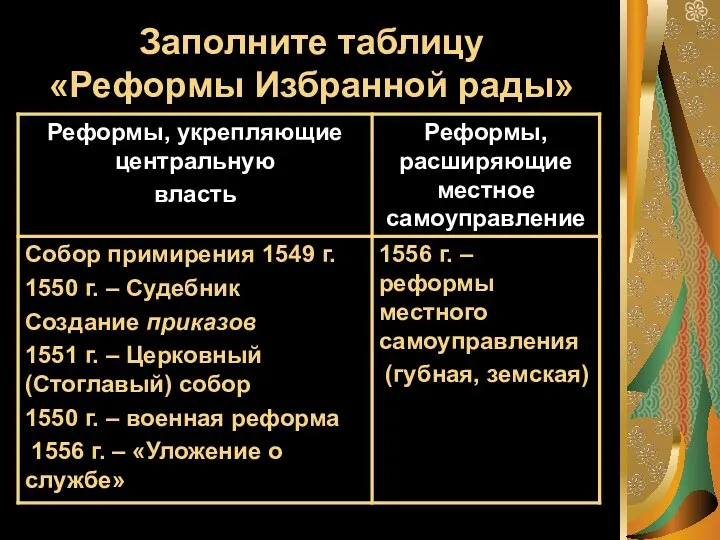 Заполните таблицу «Реформы Избранной рады»