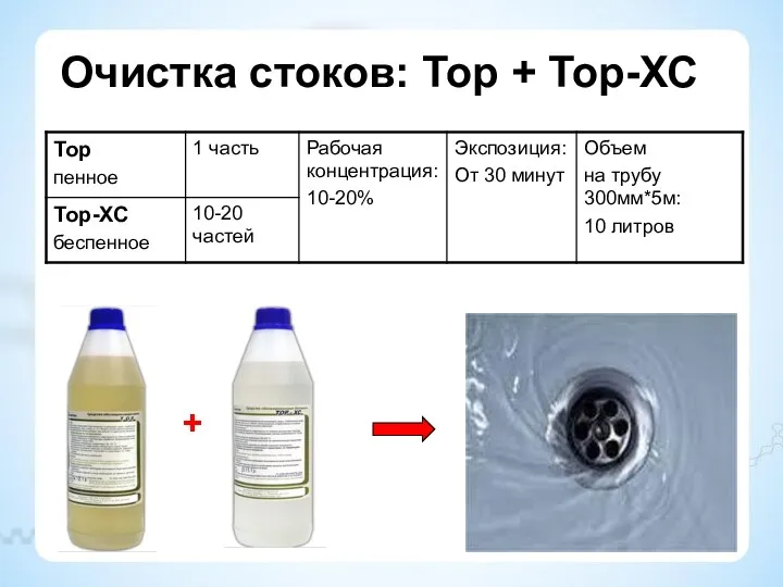 Очистка стоков: Тор + Тор-ХС +