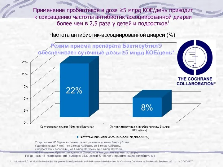 Применение пробиотиков в дозе ≥5 млрд КОЕ/день приводит к сокращению