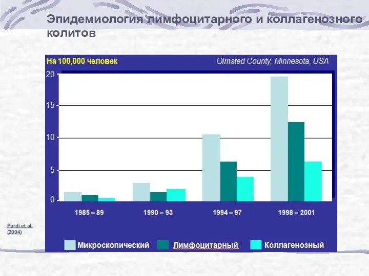 Эпидемиология лимфоцитарного и коллагенозного колитов Pardi et al. (2004) 0