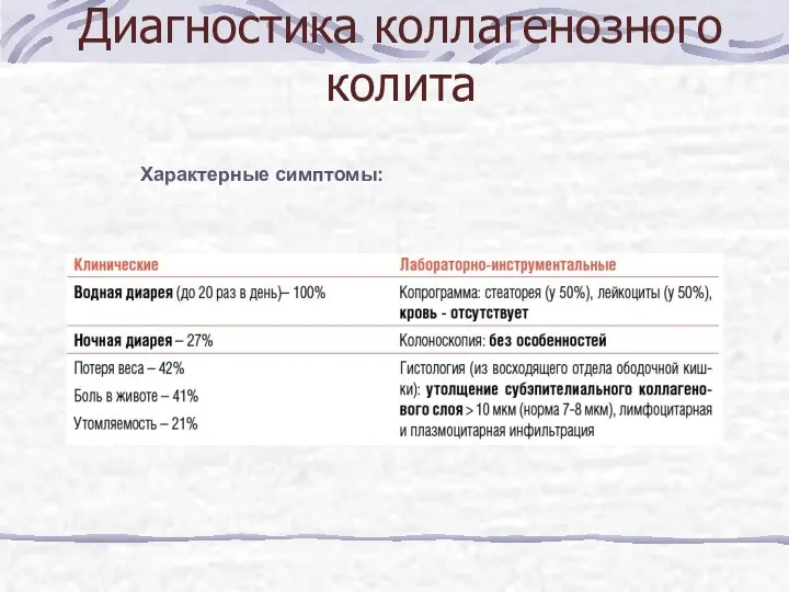 Диагностика коллагенозного колита Характерные симптомы: