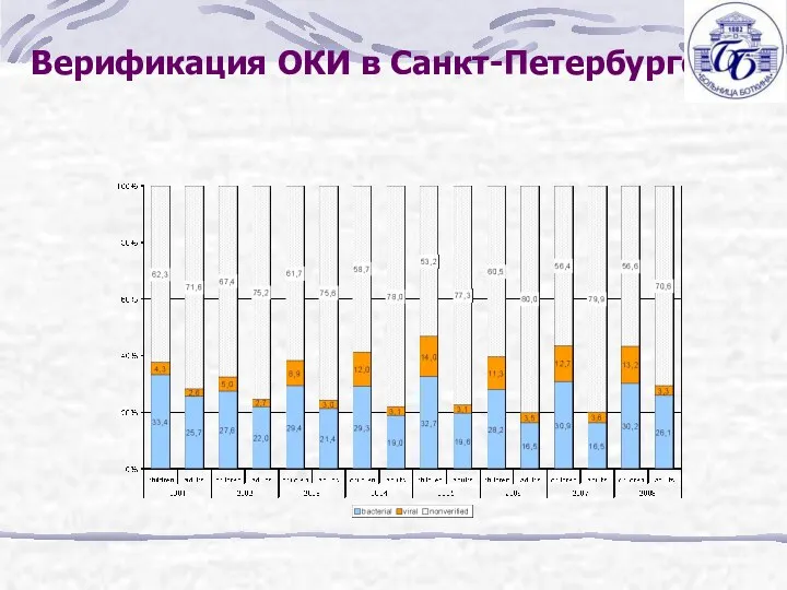 Верификация ОКИ в Санкт-Петербурге