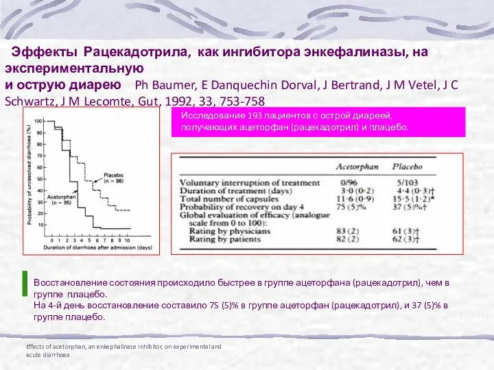 Effects of acetorphan, an enkephalinase inhibitor, on experimental and acute