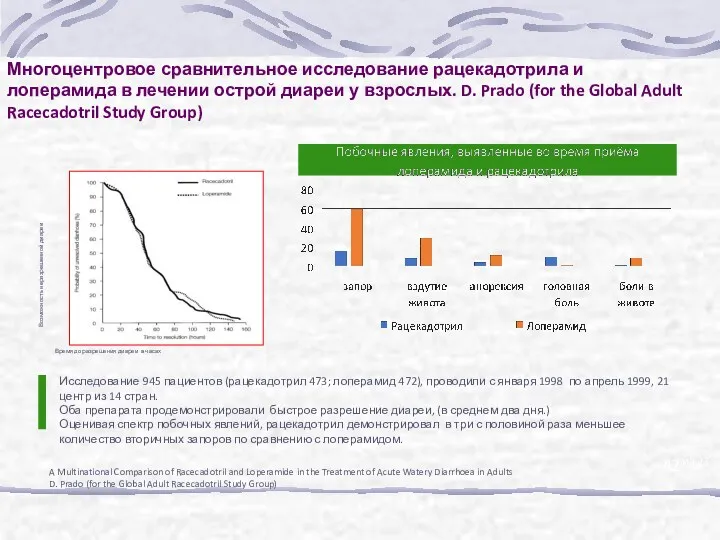 A Multinational Comparison of Racecadotril and Loperamide in the Treatment