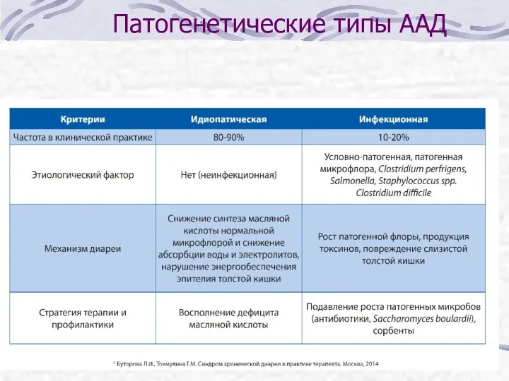 Патогенетические типы ААД