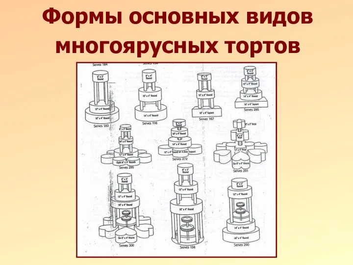 Формы основных видов многоярусных тортов