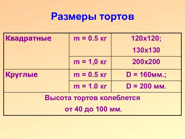 Размеры тортов